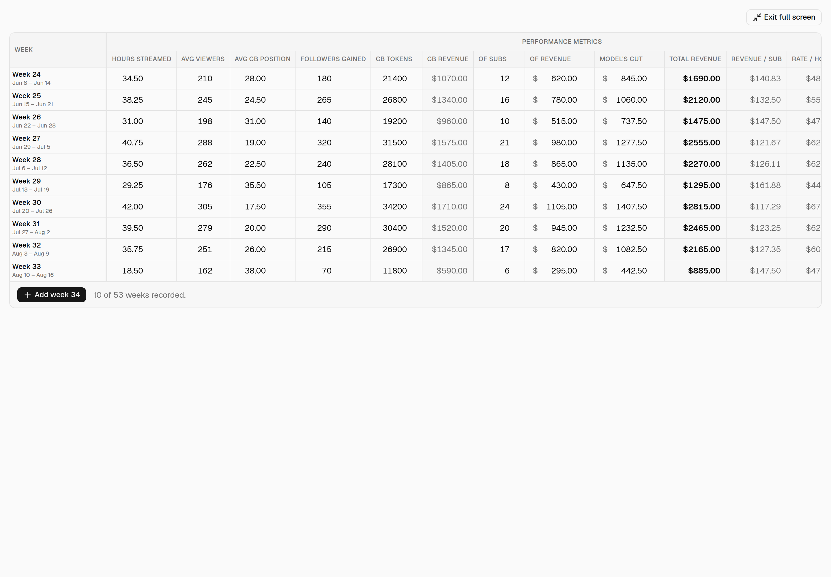 The weekly sheet in full screen: the app navigation is hidden, the table fills the window, and an "Exit full screen" button sits top-right.