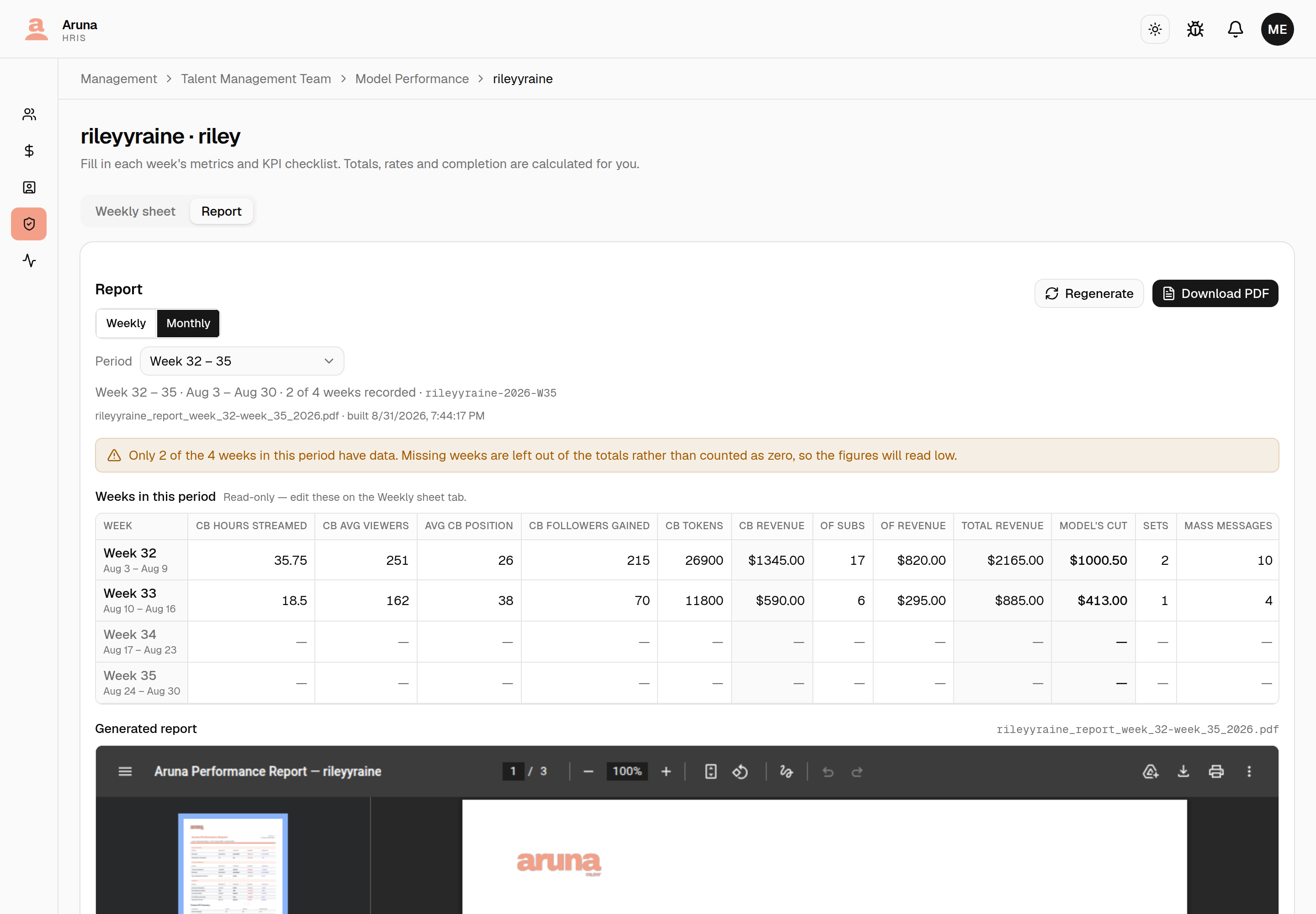 The Report tab on the Monthly cadence with a PDF already built: a Weekly / Monthly toggle, a period selector reading "Week 32 - 35", Regenerate and Download PDF buttons, and a read-only "Weeks in this period" table showing two filled weeks and two dashed-out empty ones.