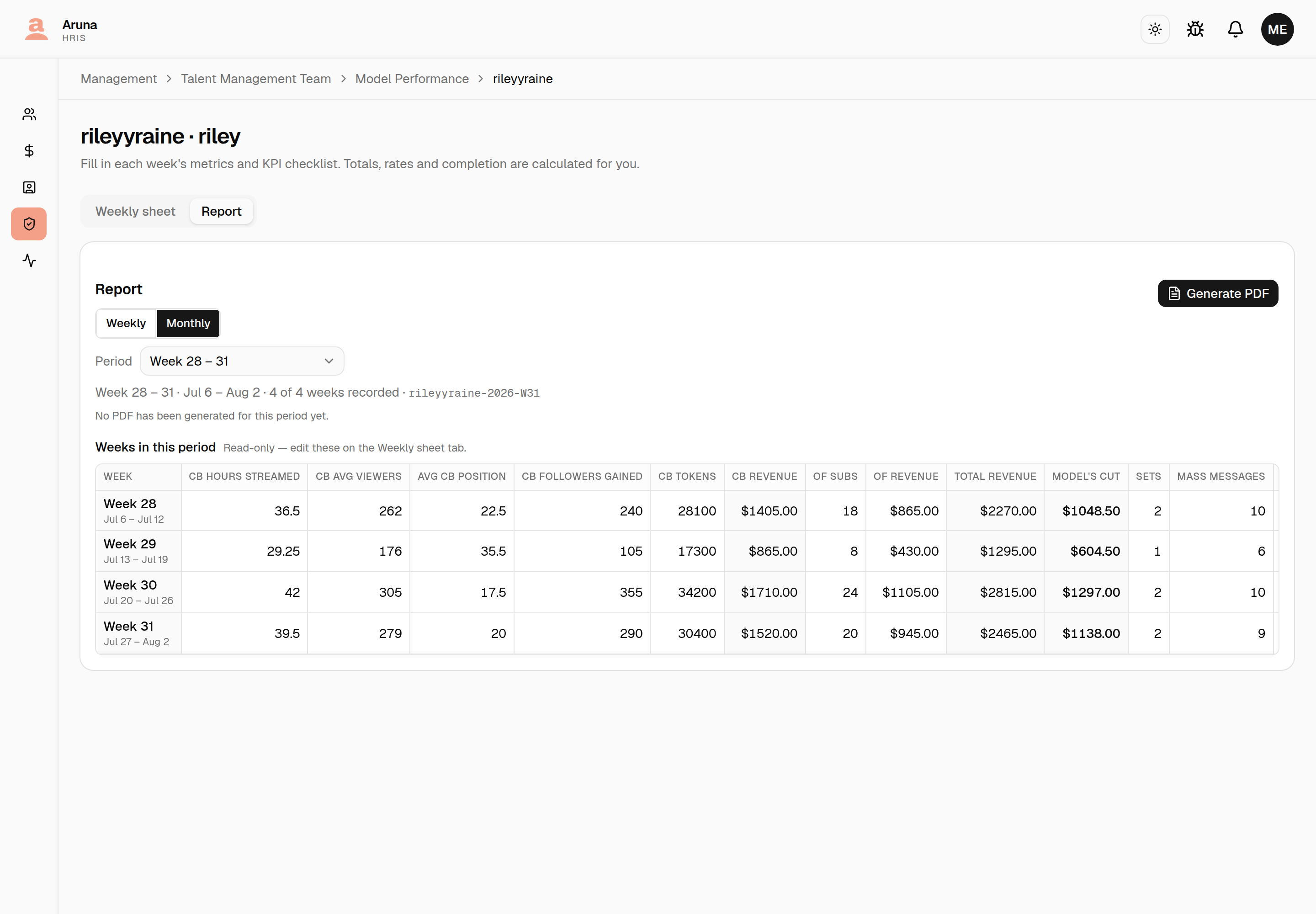 The Report tab for an older monthly period with nothing built: the summary line reads "No PDF has been generated for this period yet.", the only action is a Generate PDF button, and the read-only week table sits beneath it.