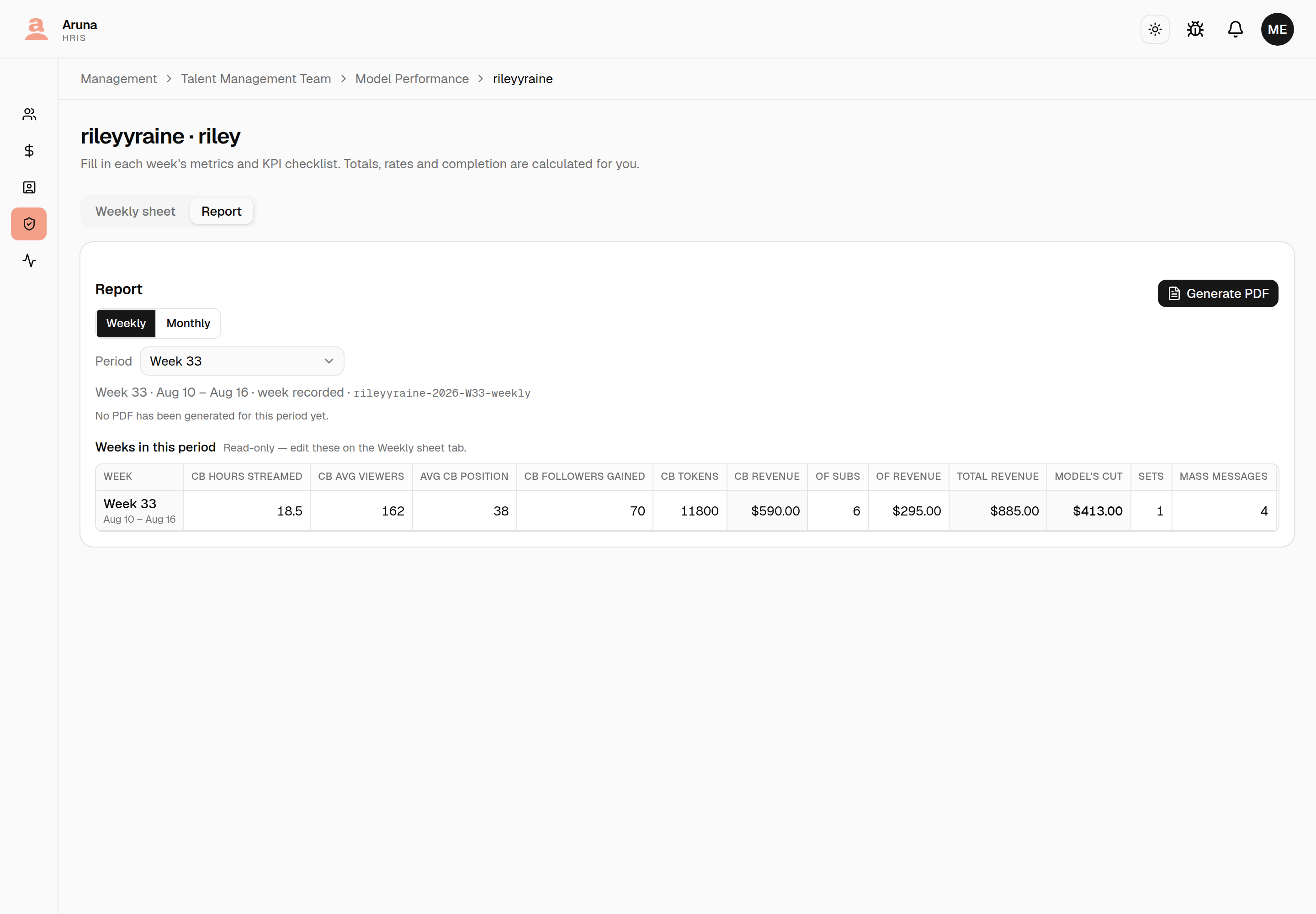 The Report tab on the Weekly cadence: the Weekly button active, the period selector reading "Week 33", a summary line ending in the report id rileyyraine-2026-W33-weekly, and a single-row read-only table for that week.