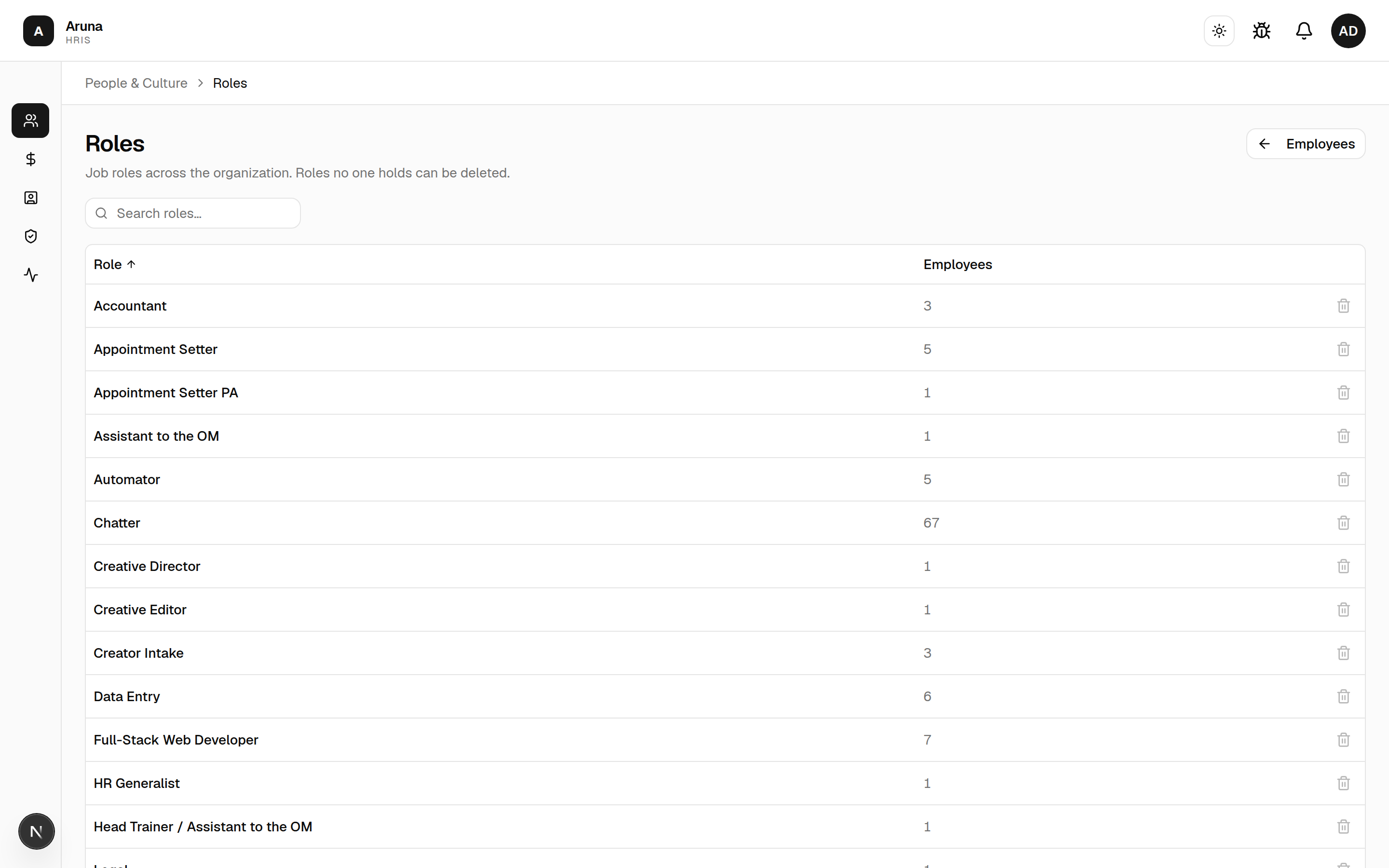 Roles page: each job role with its employee count.